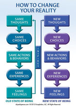 Load image into Gallery viewer, Special: Breaking the Habit Audio Book Package