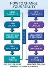 Load image into Gallery viewer, Banner Picture Cards~Breaking the Habit of Being Yourself